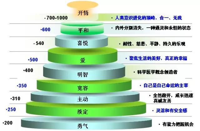 人的意念真的是不可思议，爱的力量可以打败癌症！