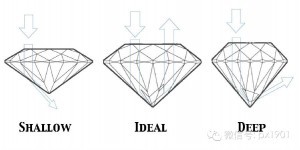 教你如何识别钻石4C与等级-菩心晶舍