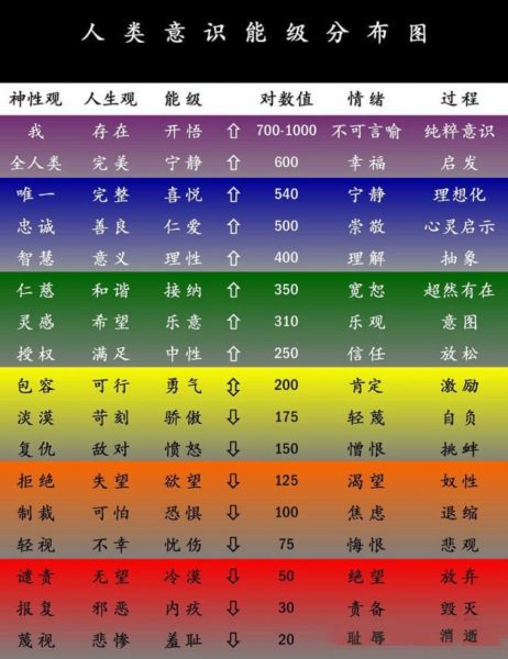 很多身心灵学习者,都会提到一个词,叫“调频”-菩心晶舍