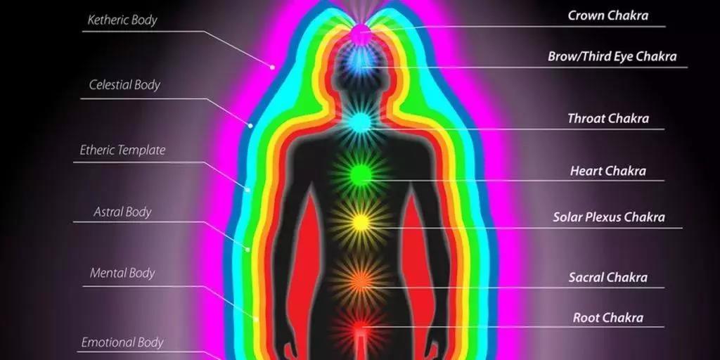 Human Aura & Its Seven Layers 神奇的水晶治疗 摘自《晶石的能量》-菩心晶舍
