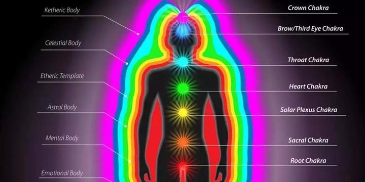 Human Aura & Its Seven Layers