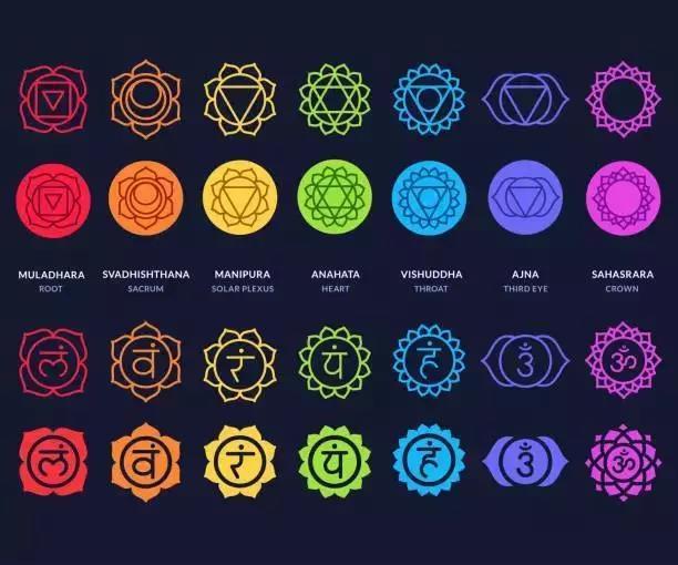 The Seven Chakras