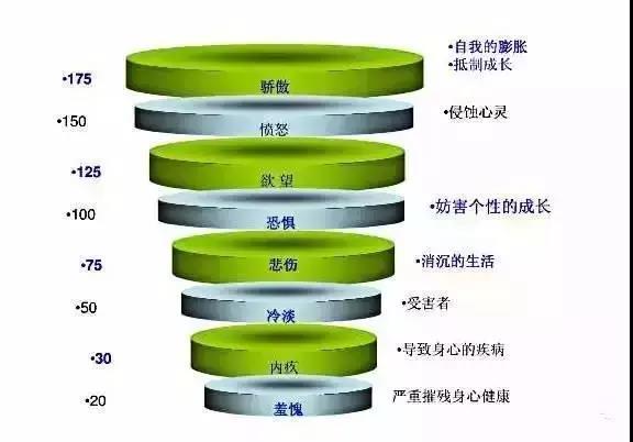 人的意念真的是不可思议，爱的力量可以打败癌症！